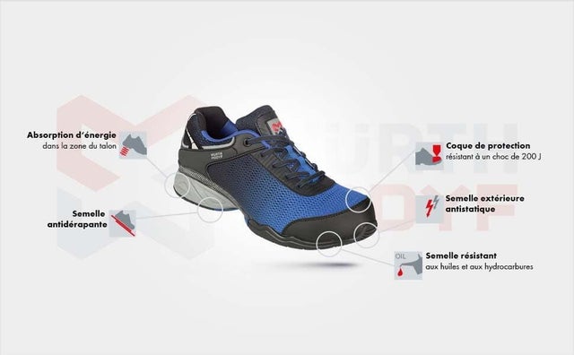 photo des normes de la chaussure de sécurité