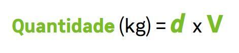 Calcular a quantidade necessária de pedras decorativas