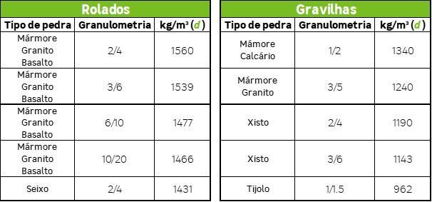 Como calcular a quantidade necessária de pedras decorativas