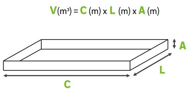 Como calcular a quantidade necessária de pedras decorativas
