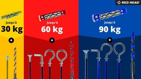 Gamme Couleur : fixez malin !