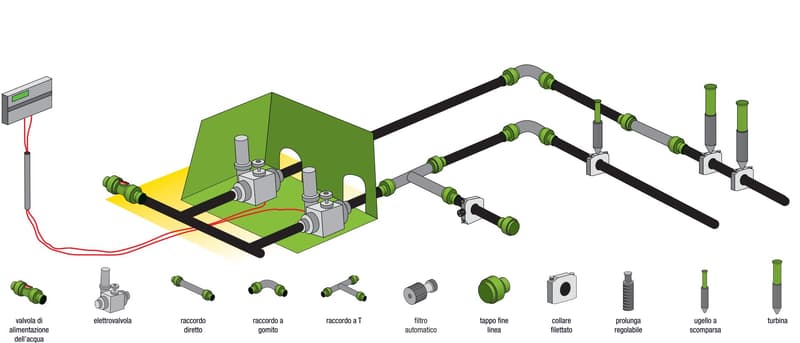 Irrigatore a turbina - Linea interrata 