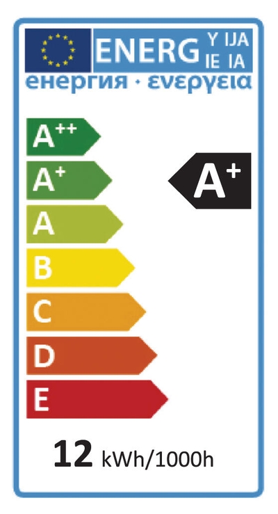 Etykieta energetyczna