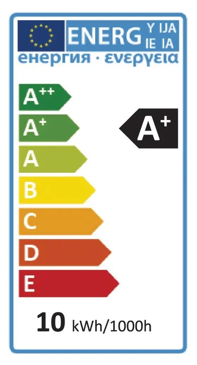 Etykieta energetyczna