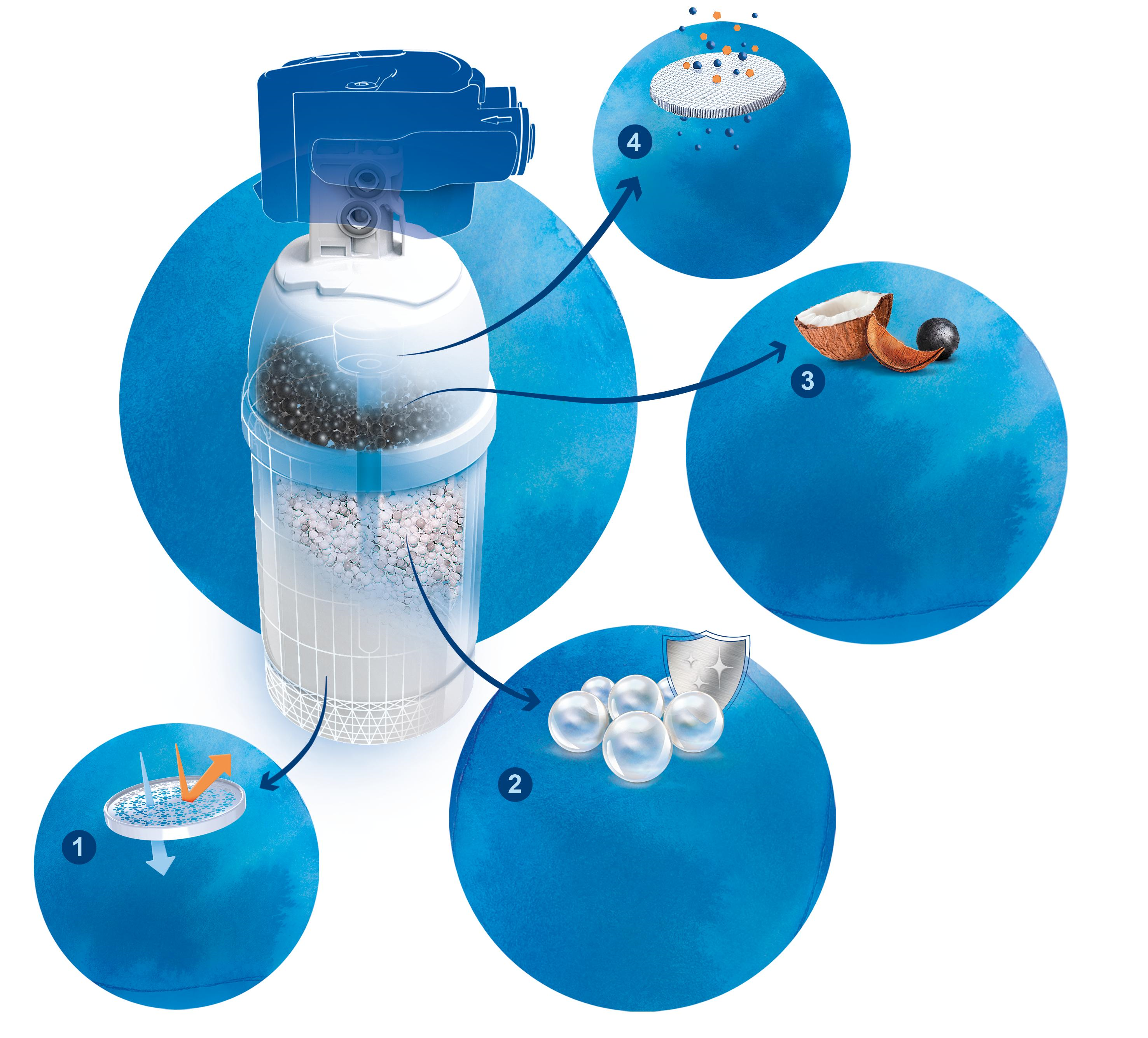 Filtro para sistema de filtração BRITA ONLINE - 7