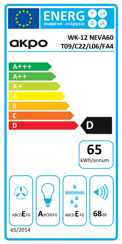 Etykieta energetyczna