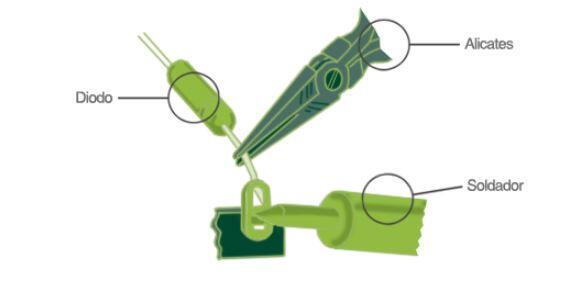 infográfico de soldadura por arco com os elementos do díodo, alicates e soldador