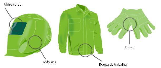 equipamentos de proteção para soldador: máscara, roupa de trabalho e luvas.