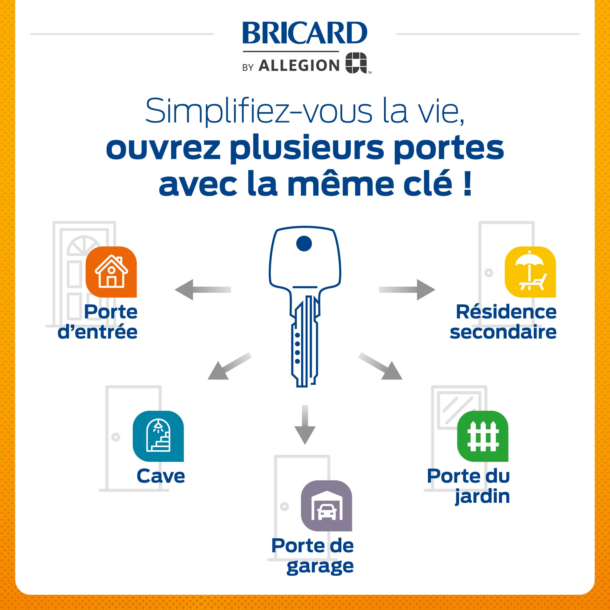 3 Cylindres de serrure clé unique BRICARD Astral débrayable 2x 30+30, 30+40 - 2