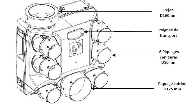 Kit VMC simple flux hygroréglable S&P Ozeo standard 2 - 11