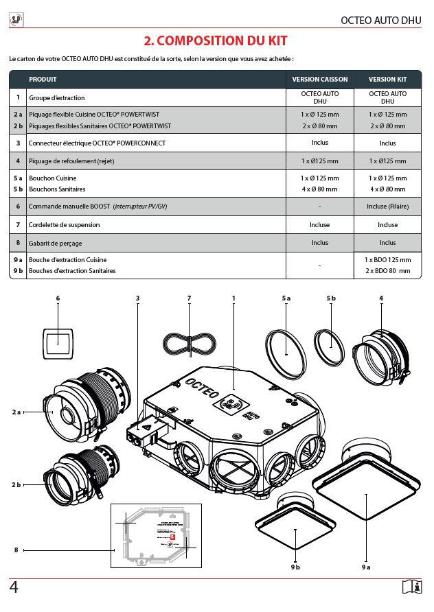 Kit VMC simple flux autoréglable à détection d'humidité S&P Octeo auto dhu - 14
