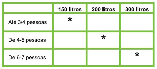 Saiba mais sobre sistemas solares térmicos para o aquecimento de água_Passo04