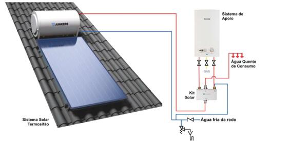 saiba mais sobre sistemas solares térmicos para o aquecimento de água_passo 2
