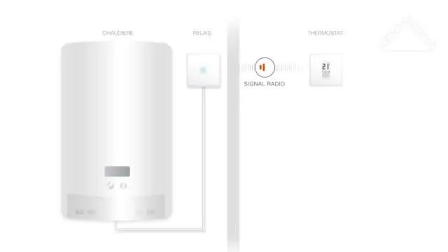 Thermostat connecté chaudière, pompe à chaleur air/ eau NETATMO - 6