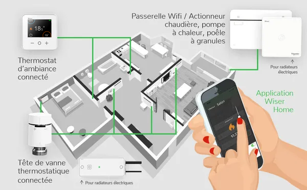 Thermostat d'ambiance connecté zigbee Wiser, SCHNEIDER ELECTRIC, blanc - 4