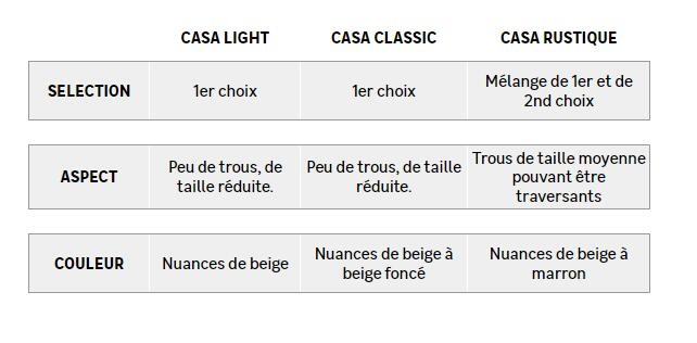 travertin casa linea - 3