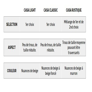 travertin casa linea