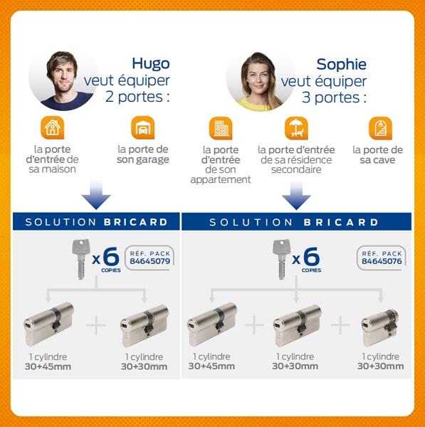 taille-des-cylindres-bricard - 3