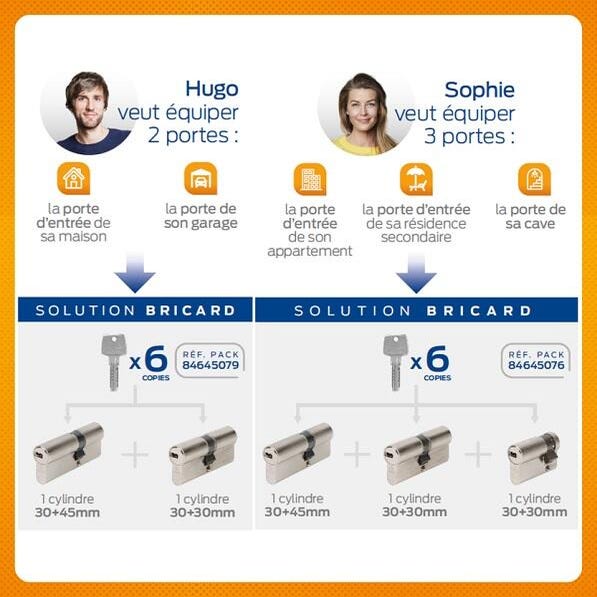 taille-des-cylindres-bricard