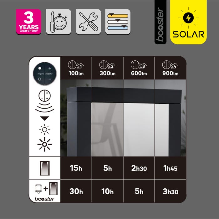 ipanema poletet booster lumiere