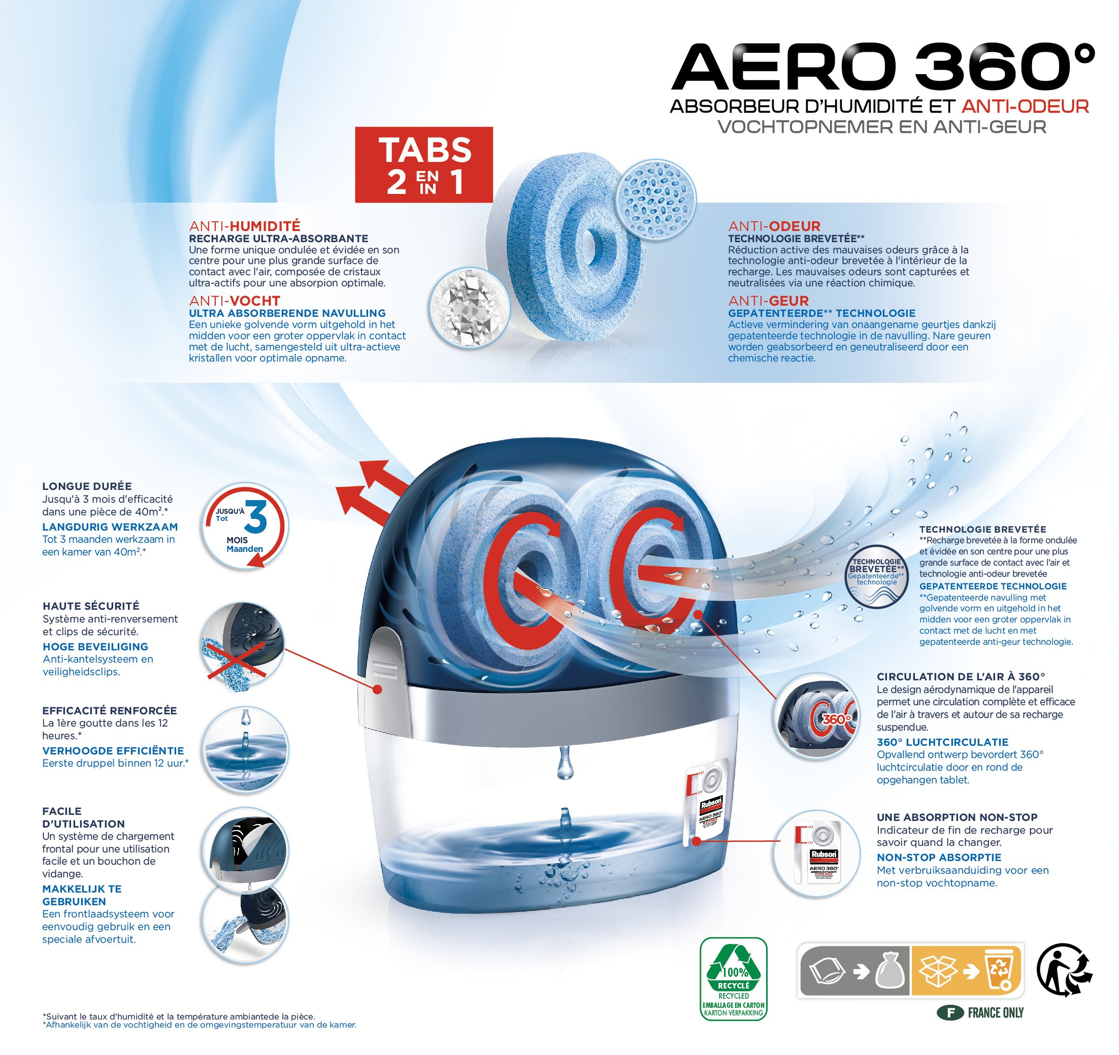 ABSORBEUR AERO 360 40m² RUBSON - 6