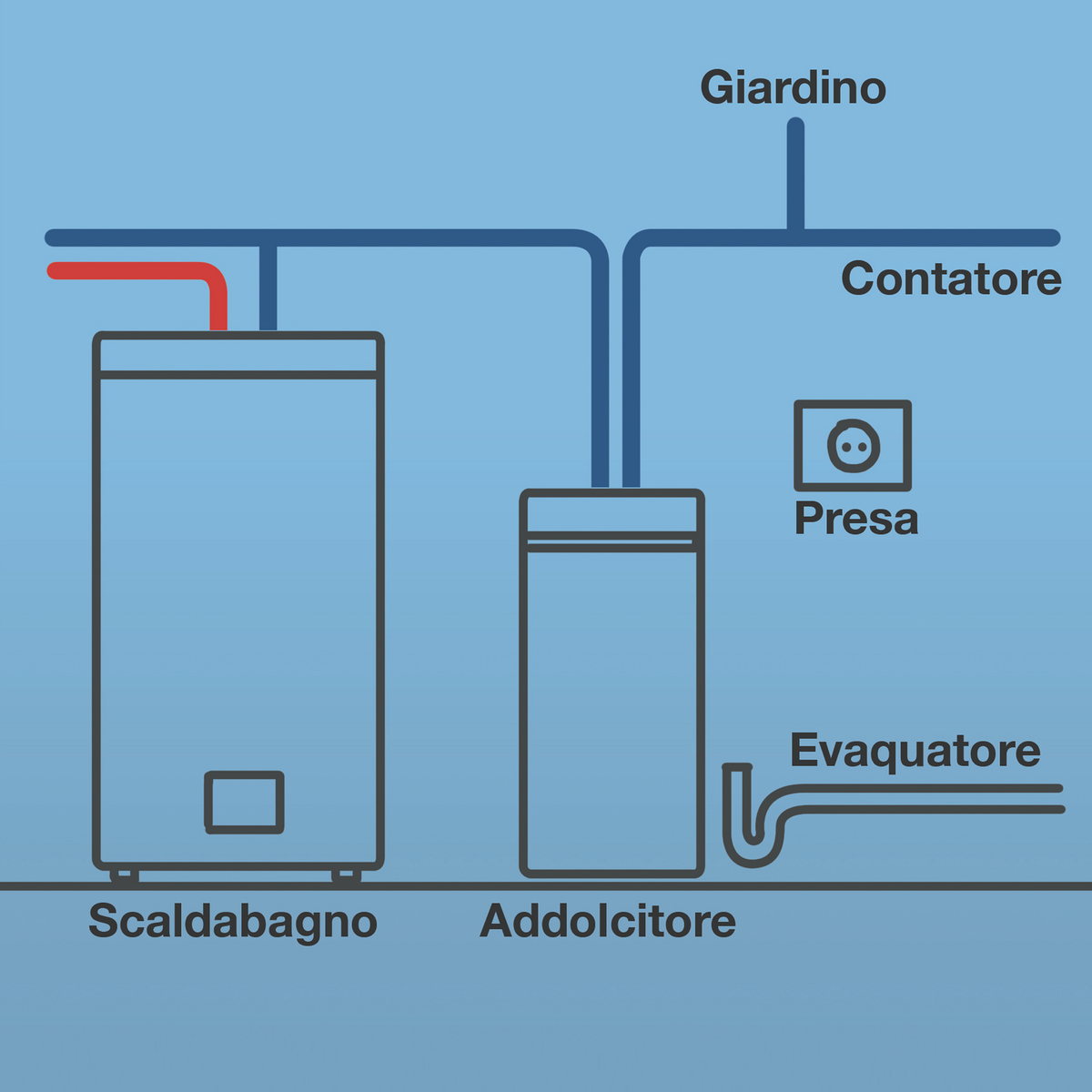installare-un-addolcitore