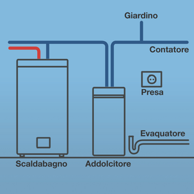 installare-un-addolcitore