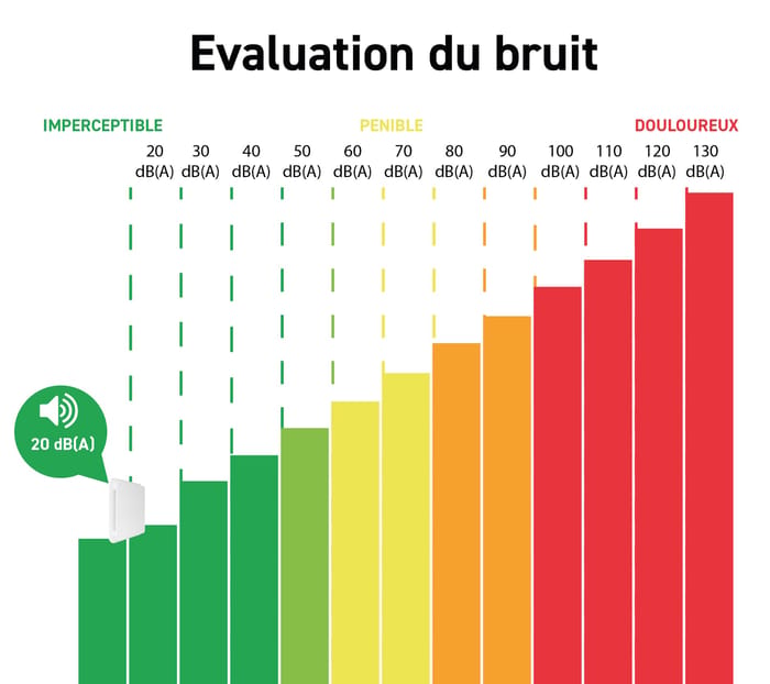 bouche d'aération
