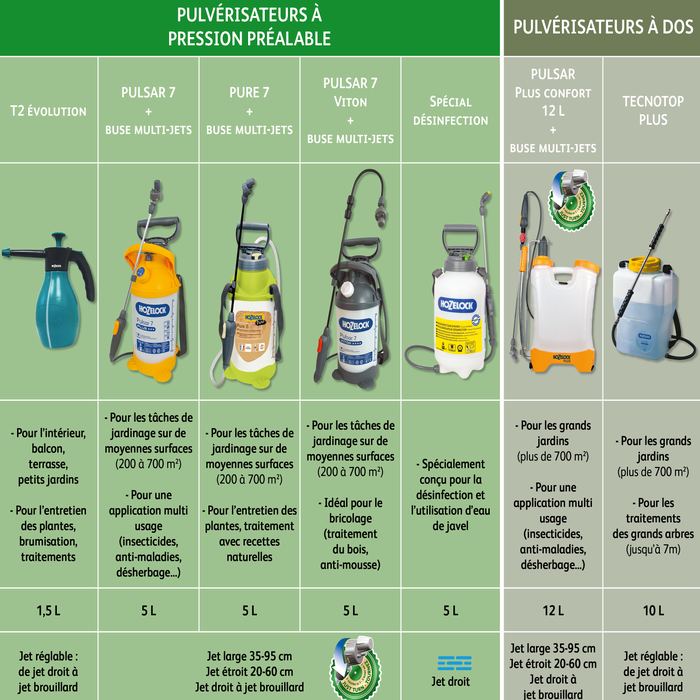 pulverisateur desherbage jardin entretien