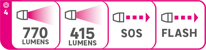 Lampe de travail rechargeable USB, 770LM, Lexman - 11