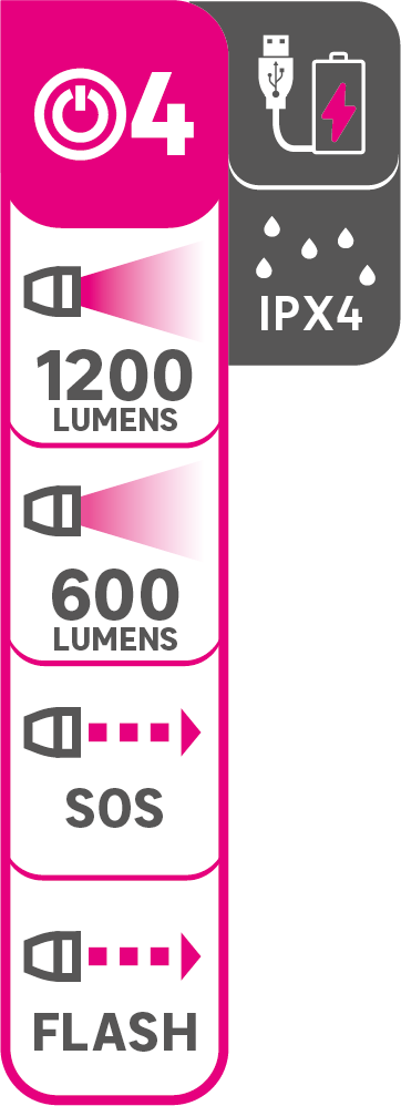 Lampa warsztatowa akumulatorowa IP44 1200Lm LEXMAN - 11