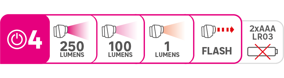 Lampe frontale, rouge, 100LM, Lexman - 10