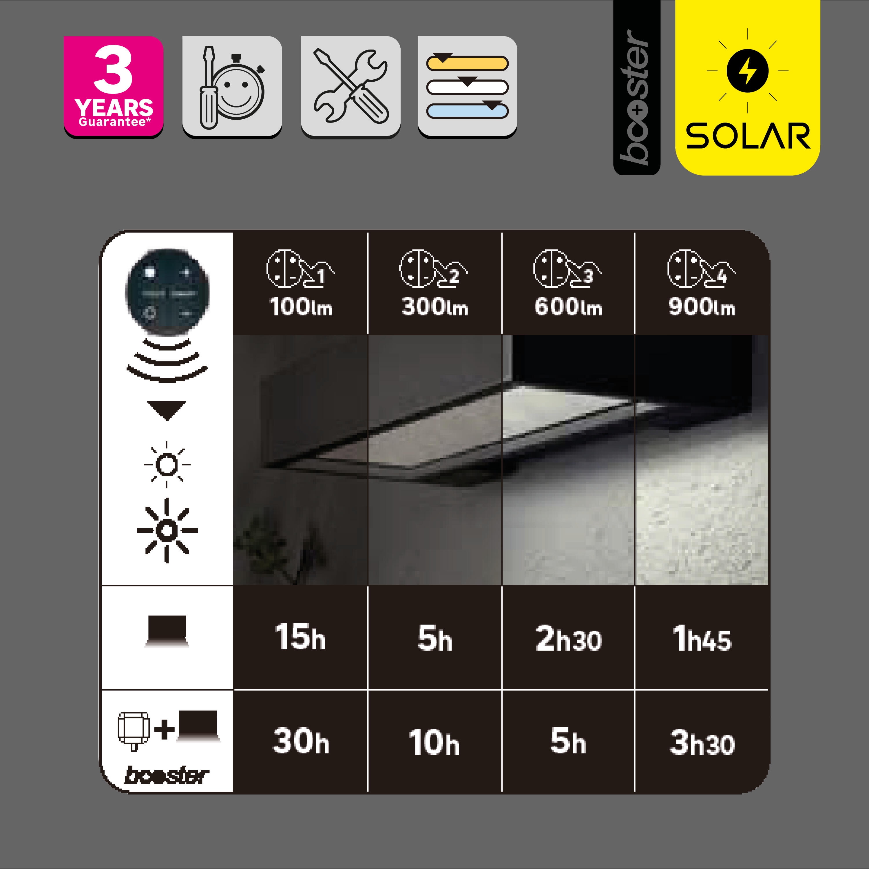 Applique solaire Ipanema booster, 900 lumens changement de blanc chaud à blanc f - 4