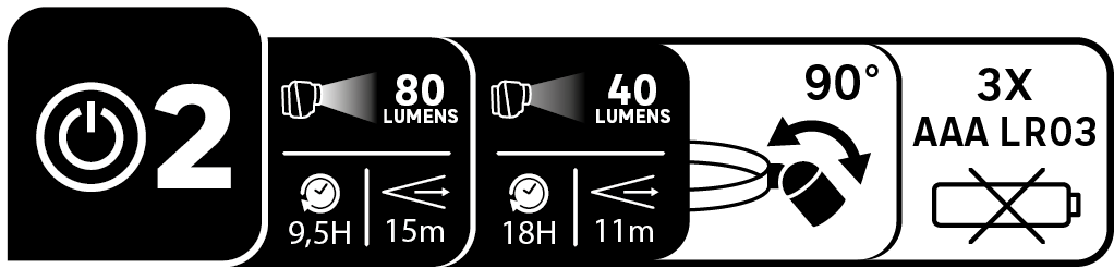 Linterna LED Head Light 80 lm - 22