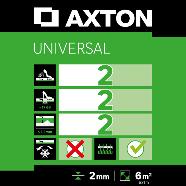 Sous-couche natura universelle Ep.2 mm AXTON, 6m²