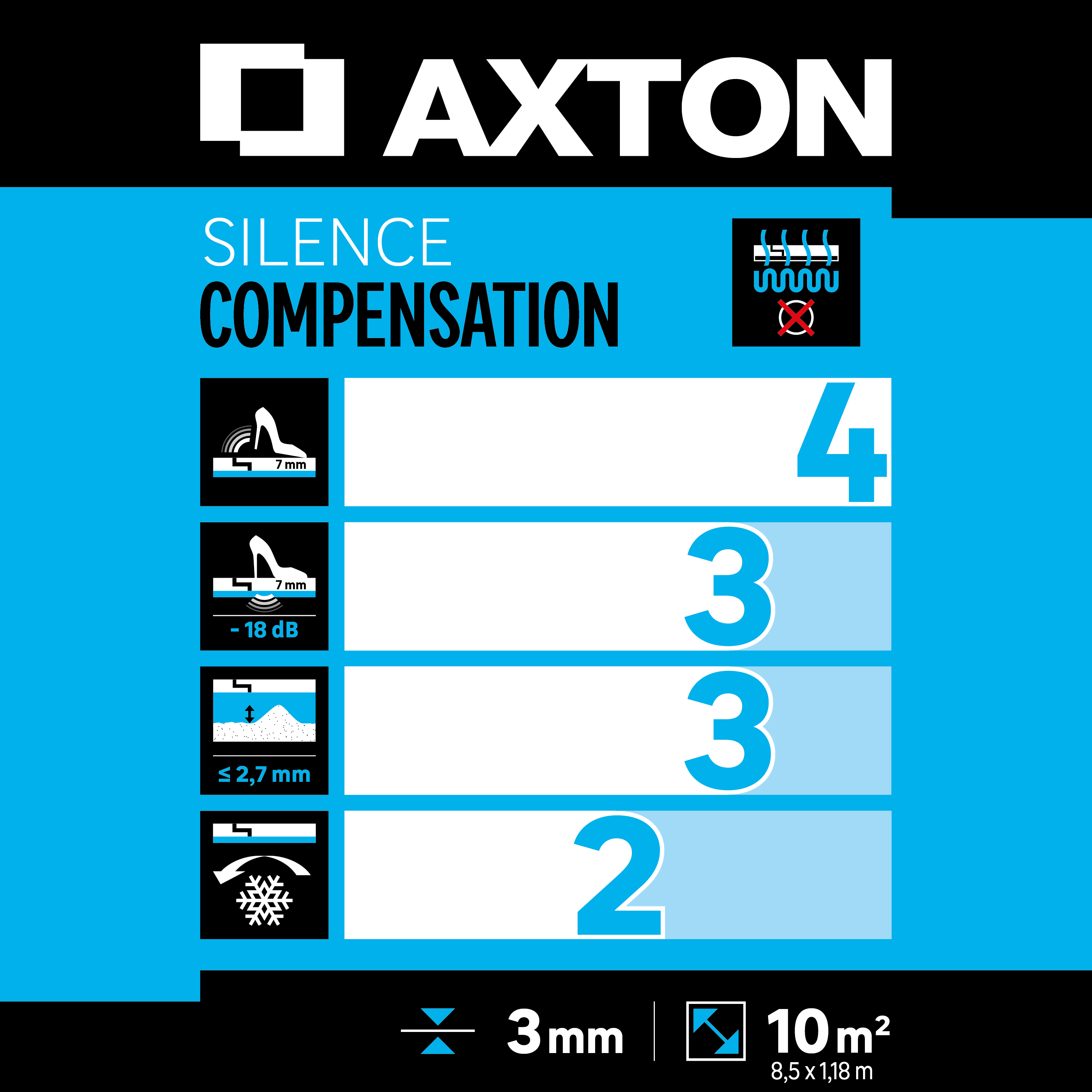 Base para pavimento laminado e de madeira AXTON SILENCE COMPENSATION 3MM 10M² - 7