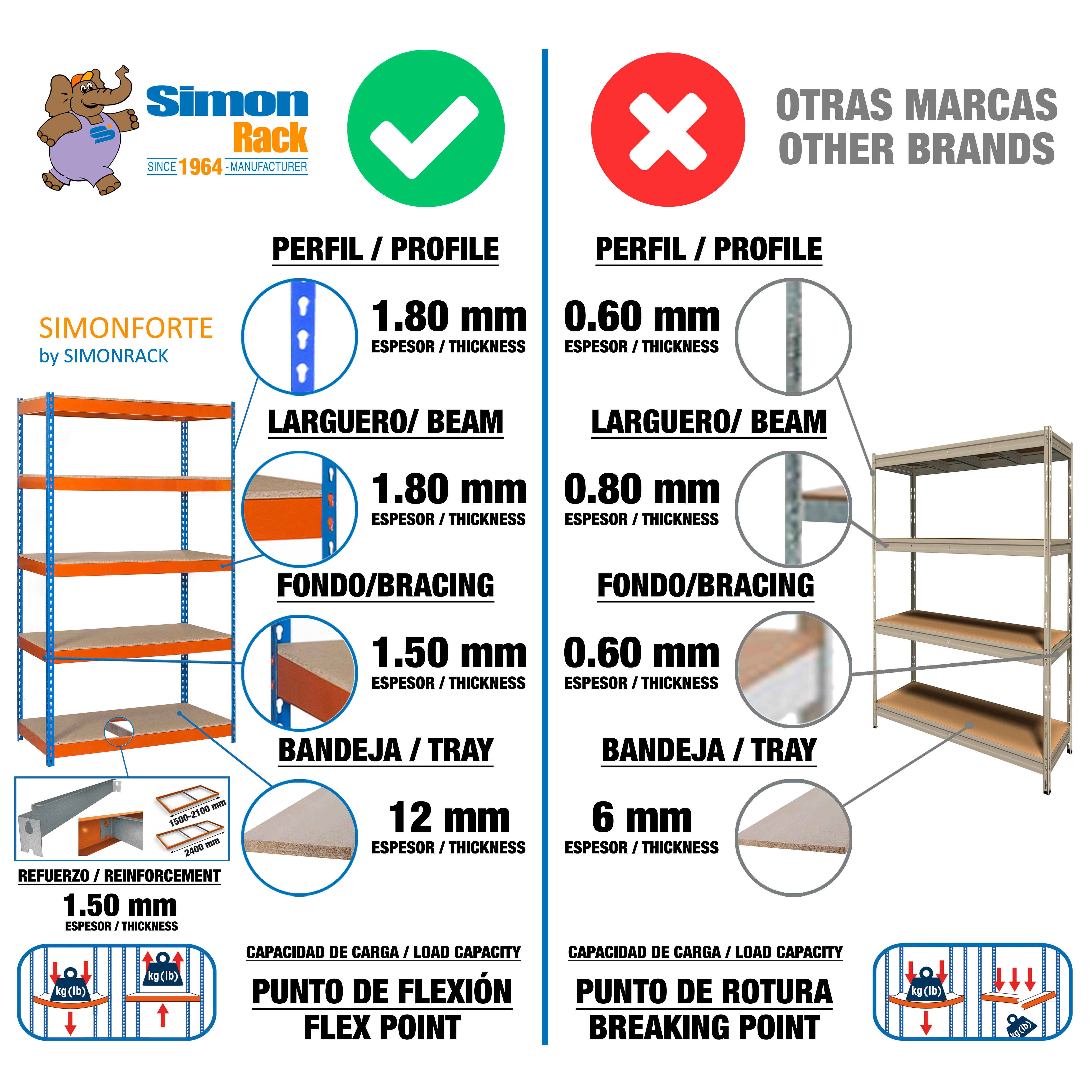 Estante metálica laranja 4 prateleiras madeira 240x60x200 cm 400 kg Simonrack - 8