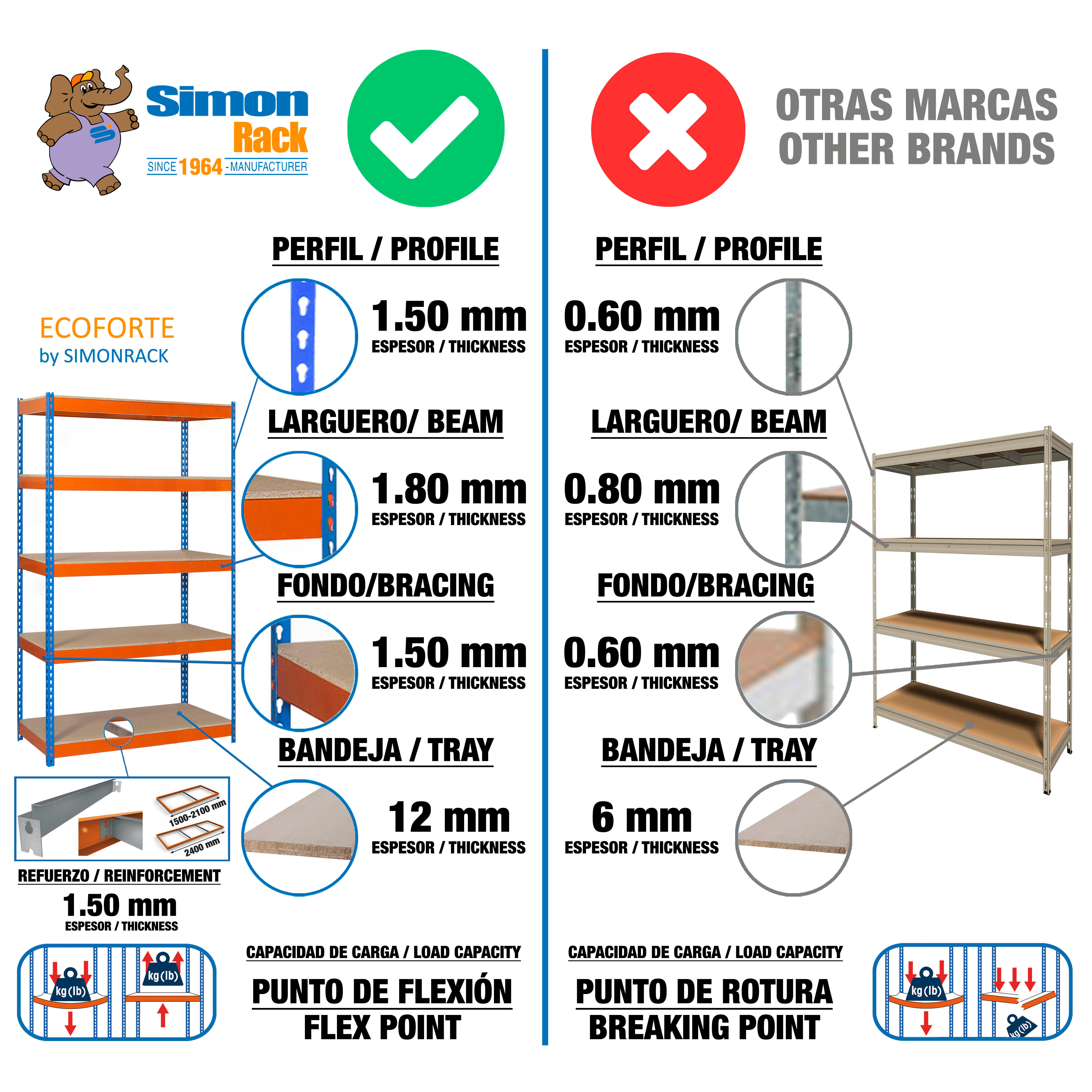 Estantería metálica industrial, 200x120x60 cm, 5 Baldas, 400kg/balda, Azul/Naranja, SimonRack - 4