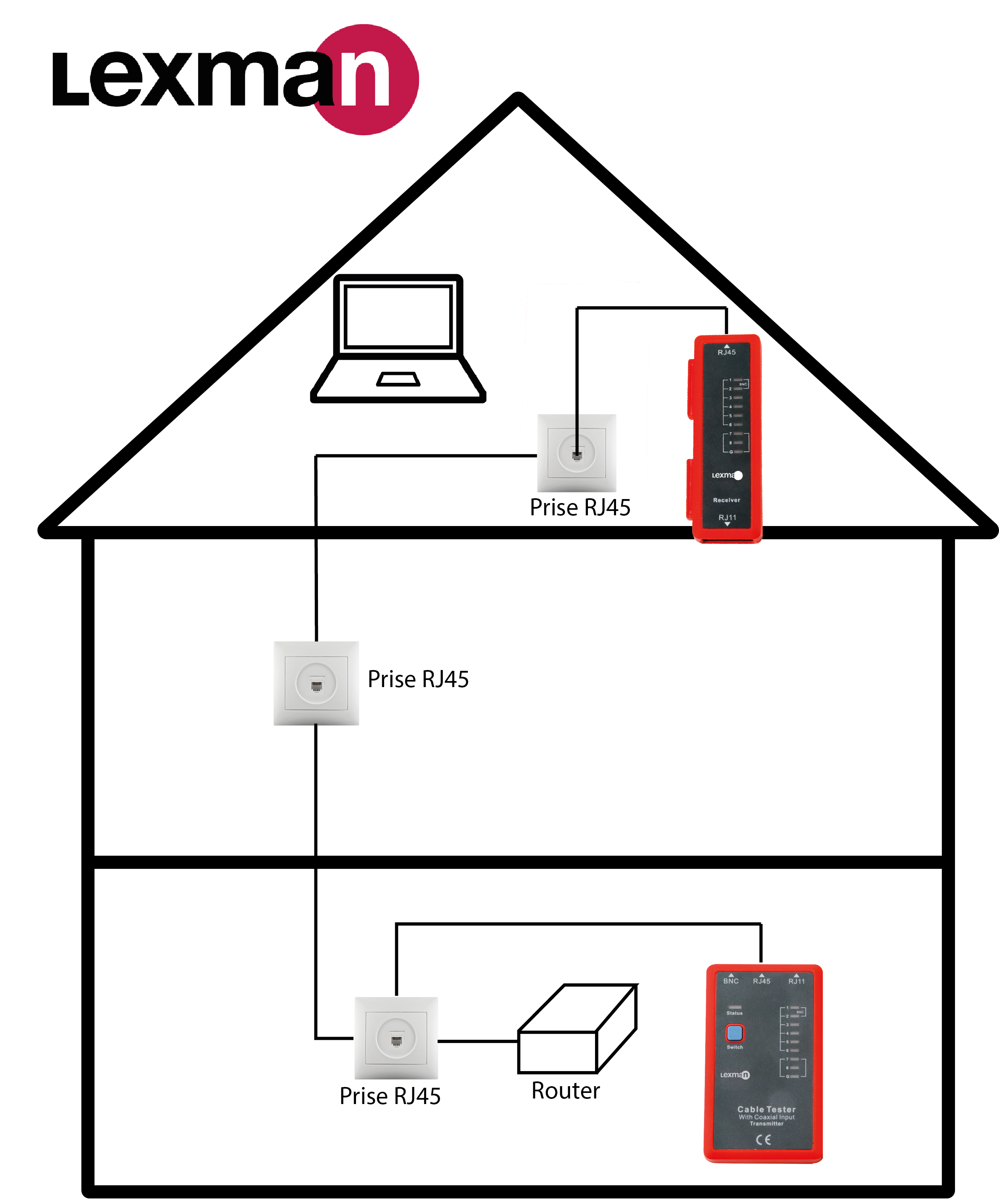 Testando Lexmana RG45 - 2