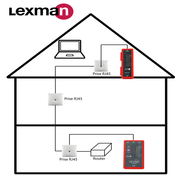 Testando Lexmana RG45