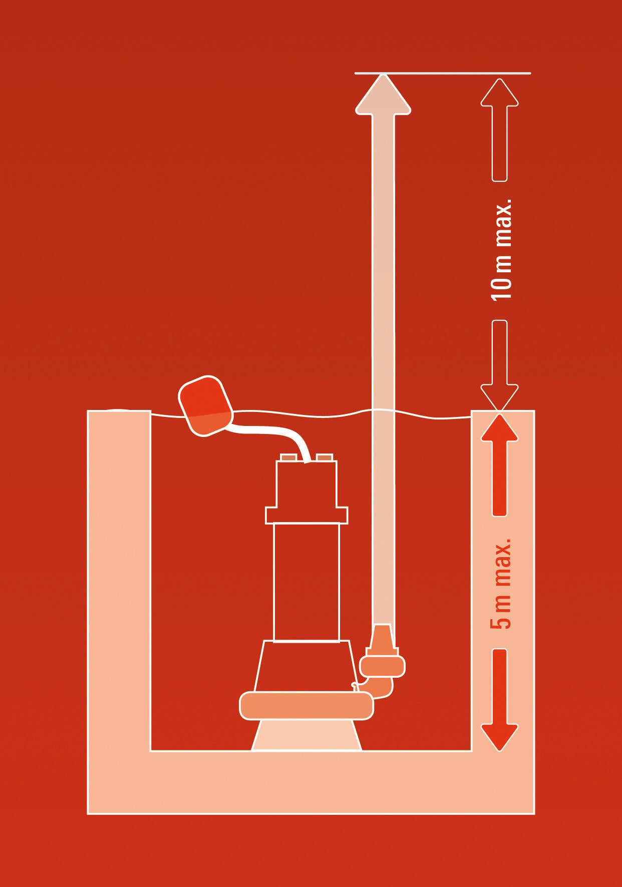 Bomba submersível EINHELL BG-DP 1340G - 8