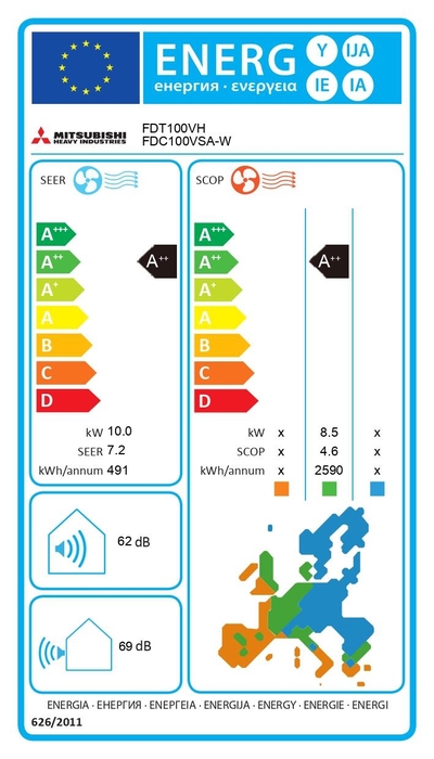 Etiqueta energética
