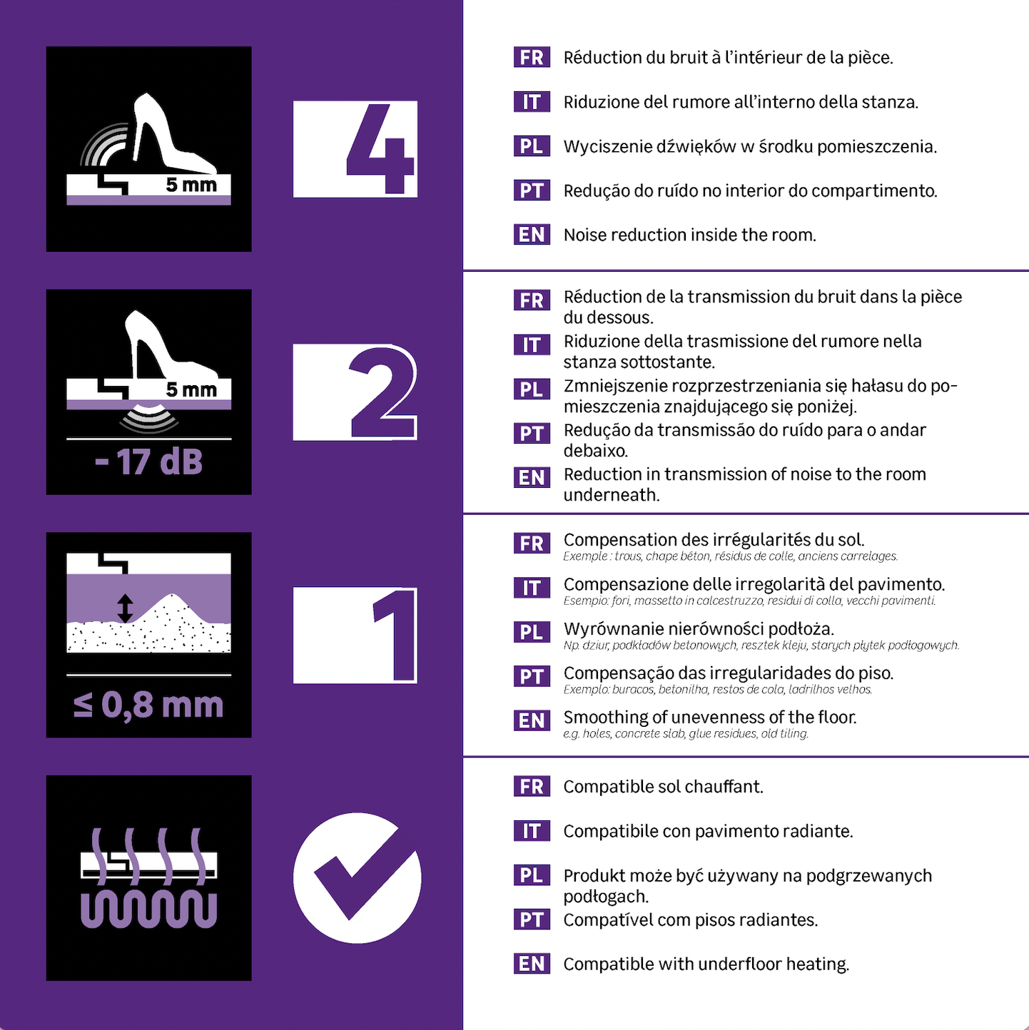 Base Pavimento AXTON PVC/SPC 1MM 10M2 - 2