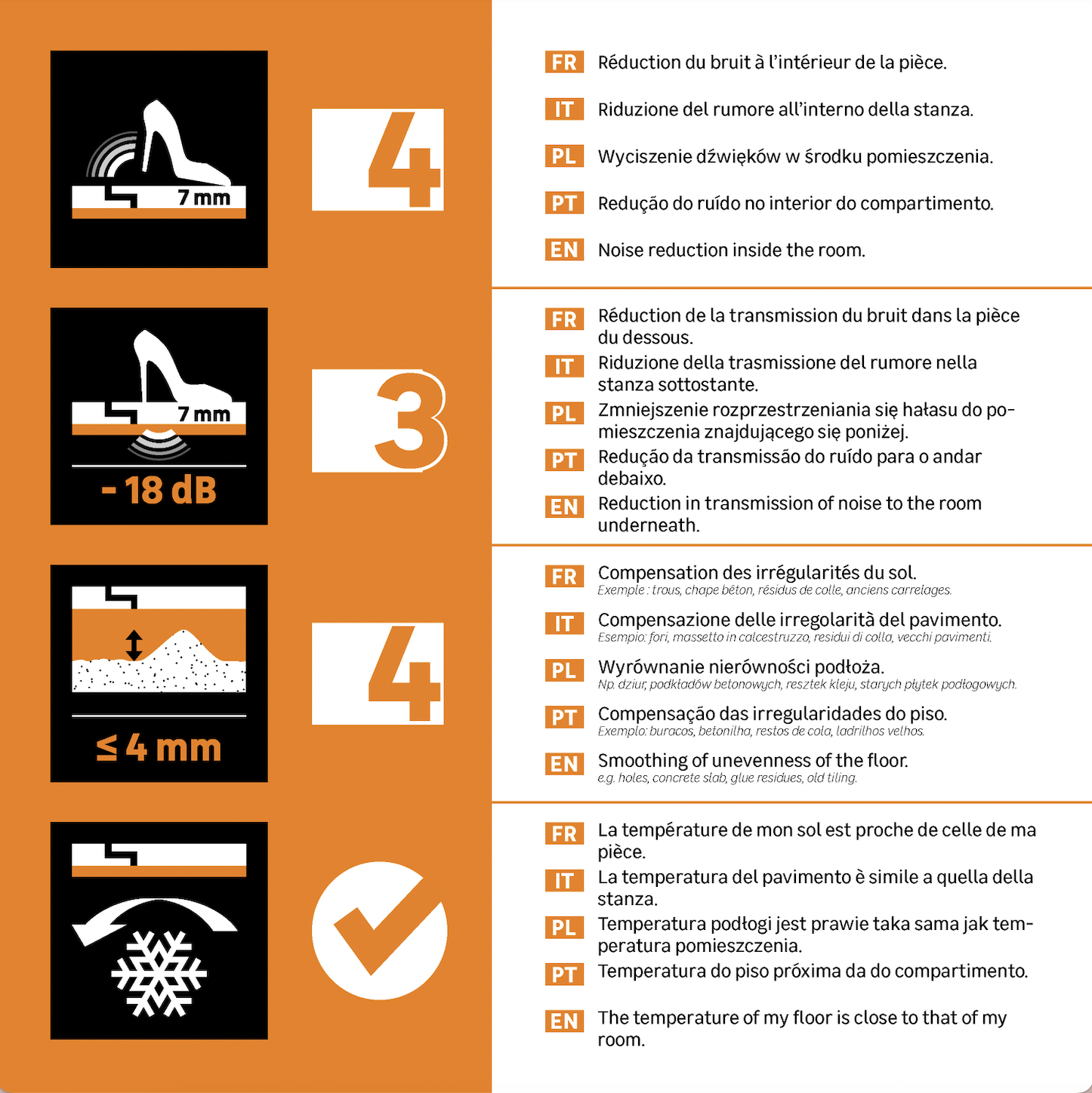 Sous-couche sol stratifié, Thermo compensation sans pare-vapeur Ep.5mm AXTON 6m² - 3