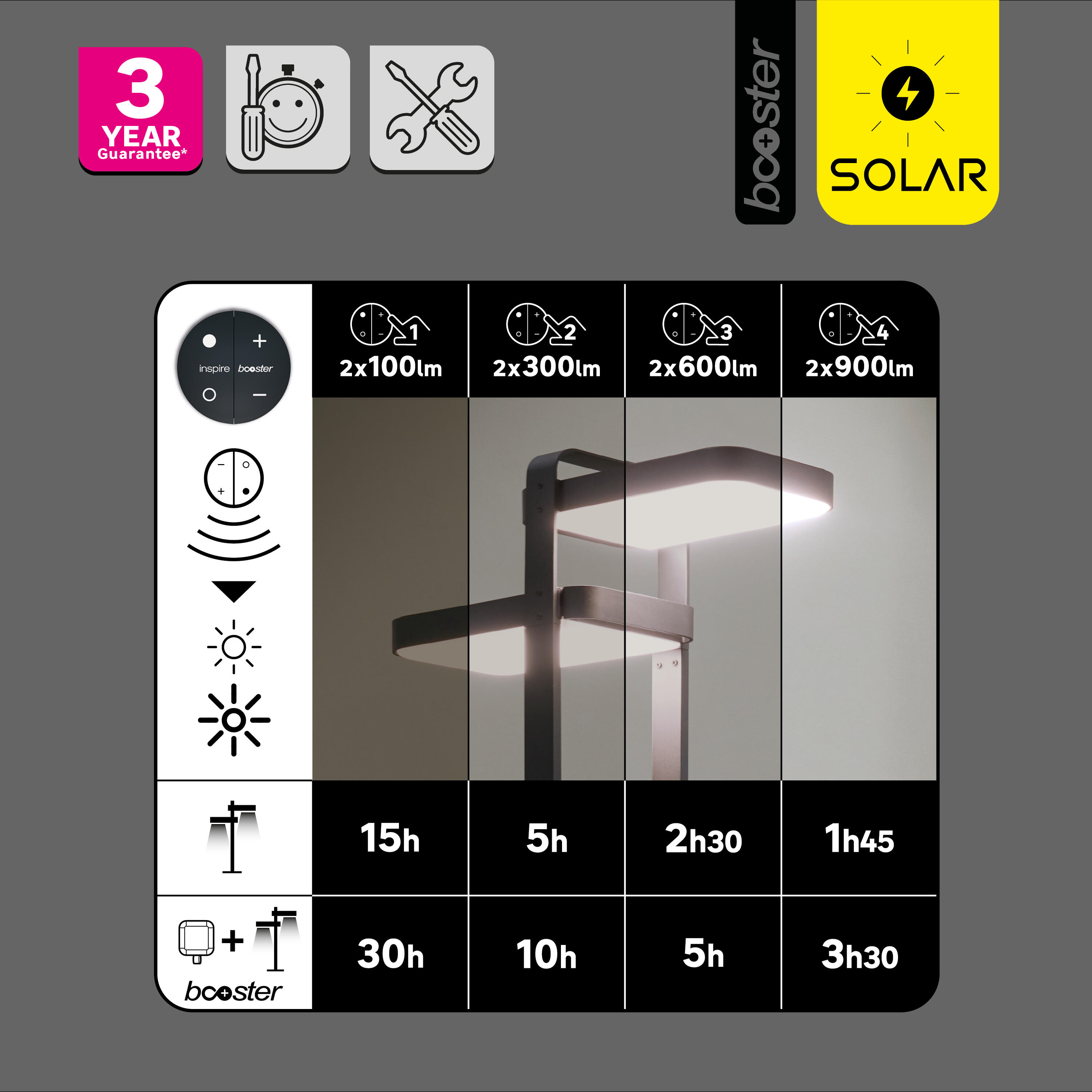 Lampadaire solaire et rechargeable Booster Waiki 900 Lumen anthracite INSPIRE - 14