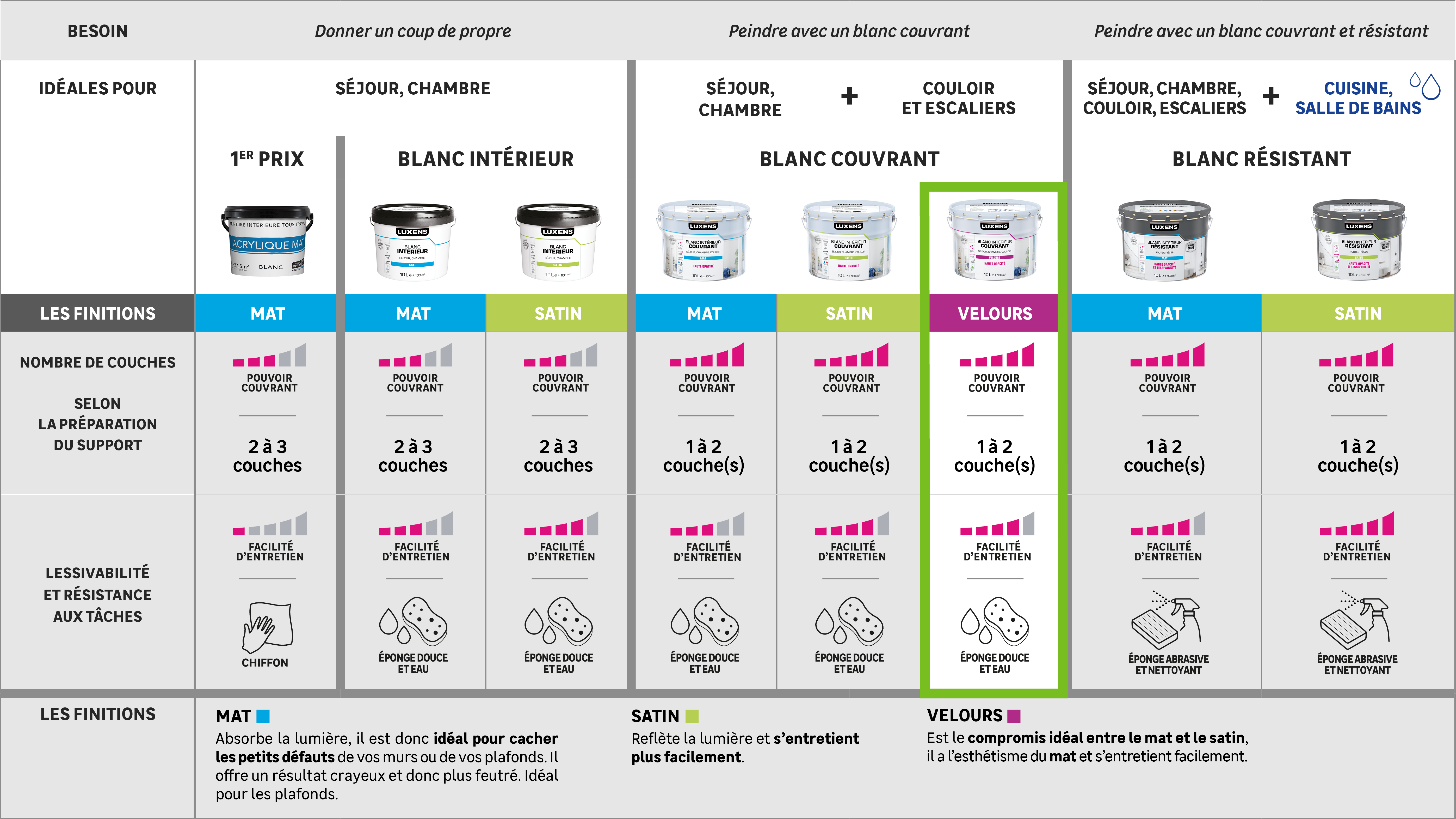 Wybór odpowiedniej białej farby Luxens - 6