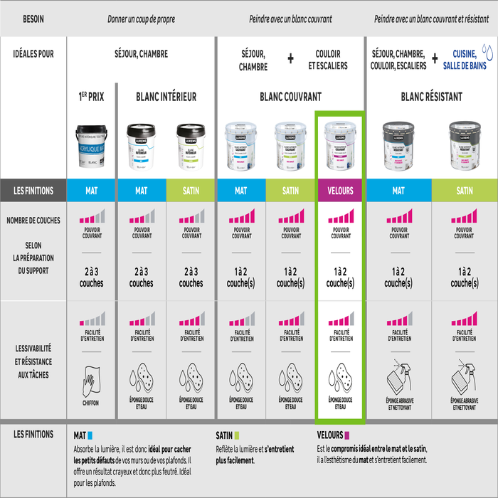 Wybór odpowiedniej białej farby Luxens