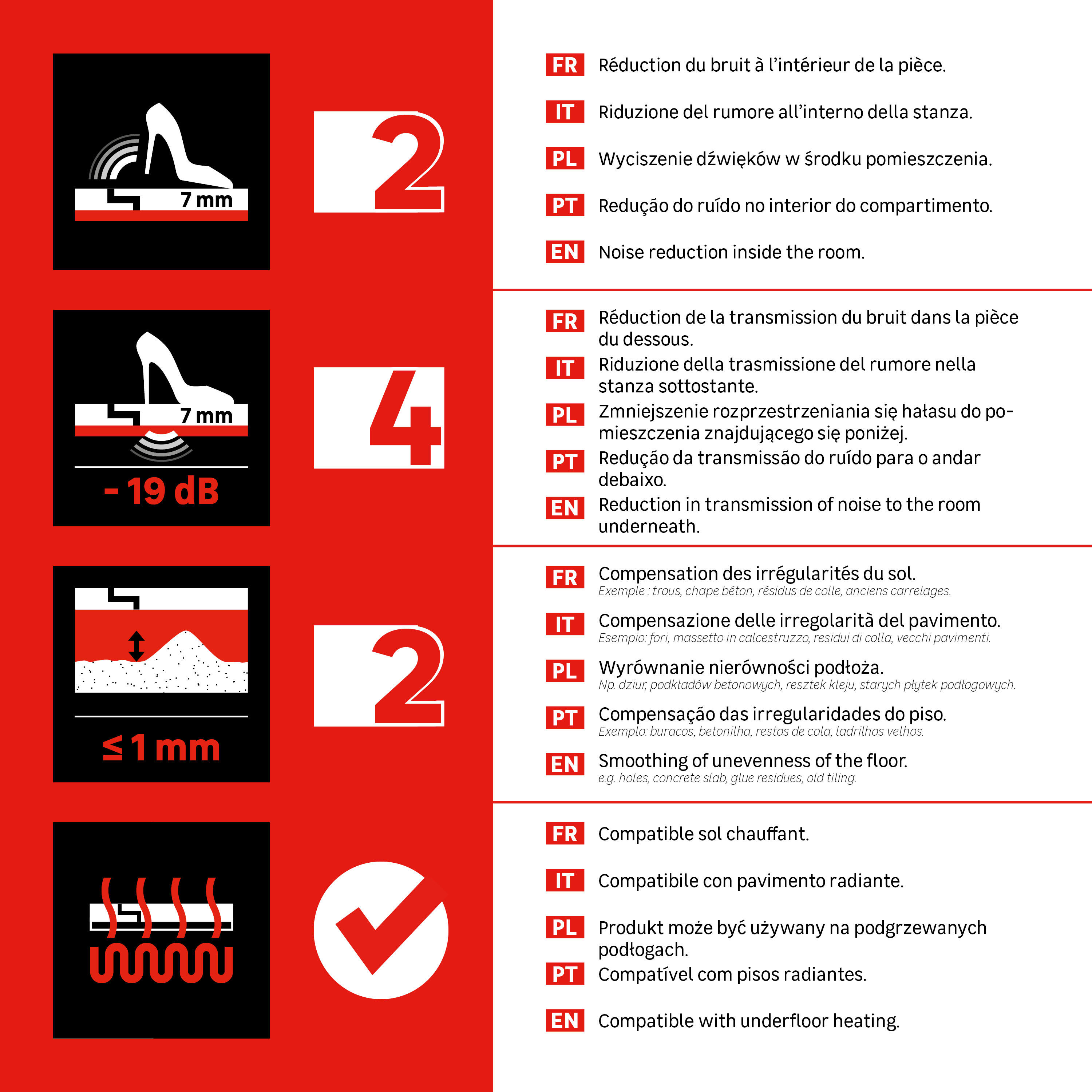 Sous-couche sol stratifié/parquet flottant, Silence radiant Ep.1.6mm AXTON 18m² - 10