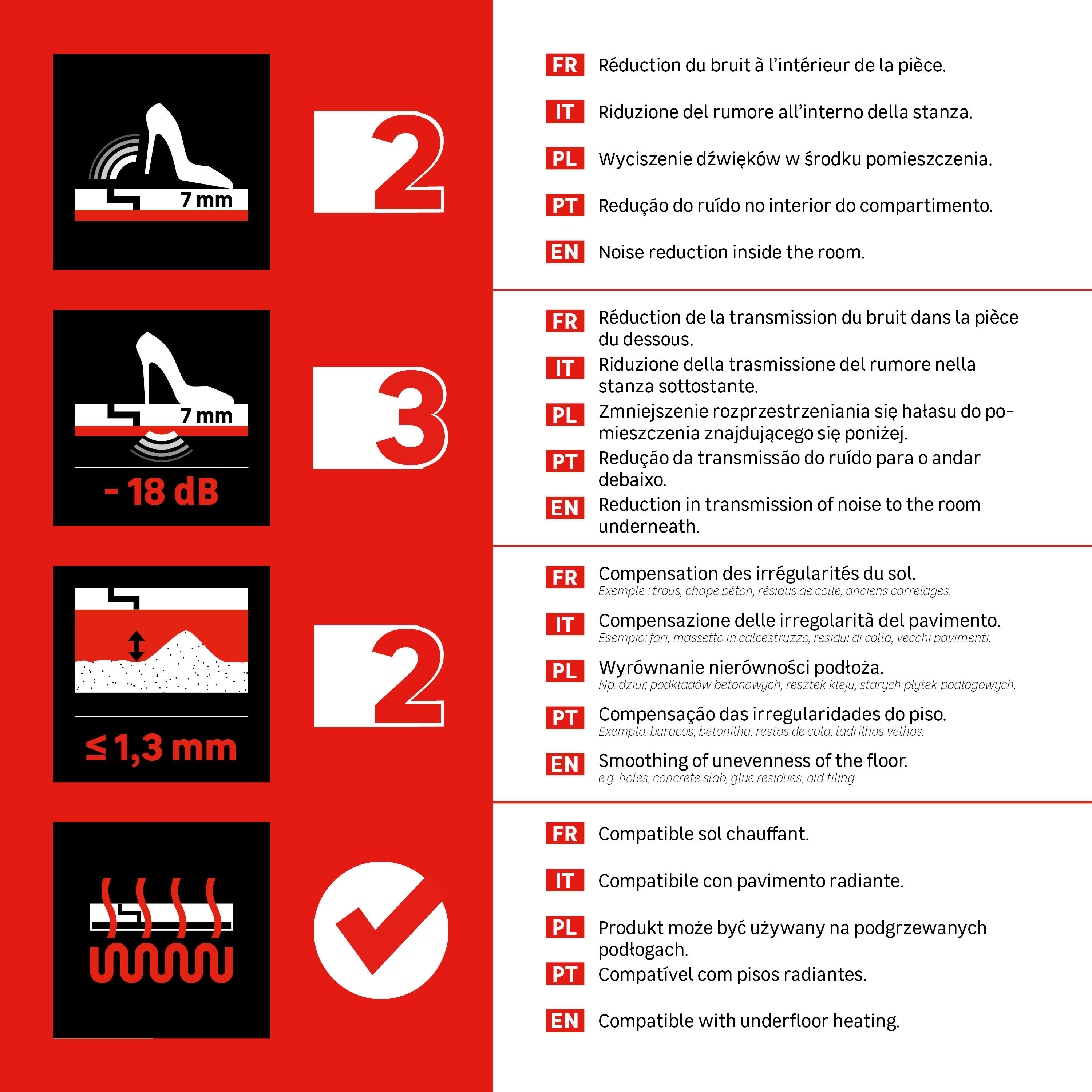 Podkład podłogowy pod panele laminowane na ogrzewanie podłogowe Silence Energy 1.6 mm 6m2 Axton - 9
