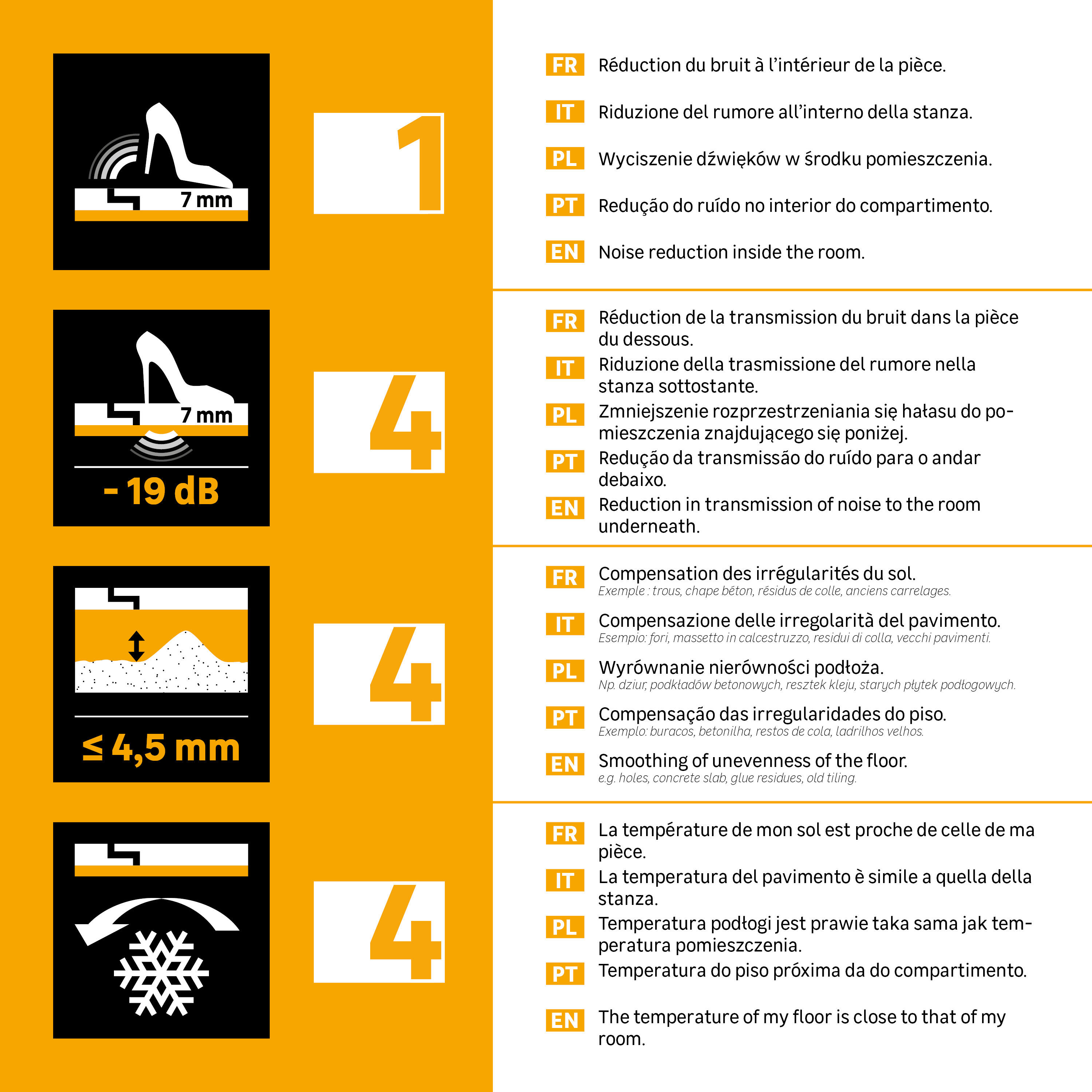 Base para pavimento laminado e de madeira AXTON THERMO COMPENSATION 5MM 5.5M² - 13